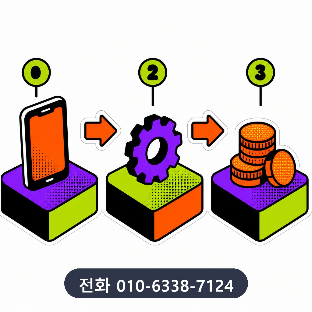 신용카드 한도 대출 진행 과정 이미지 · 문의 010-6338-7124